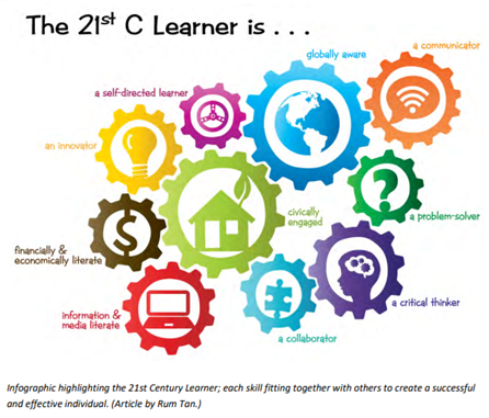 The 21C Learner.png
